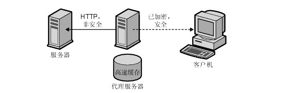 代理服務(wù)器的陷阱